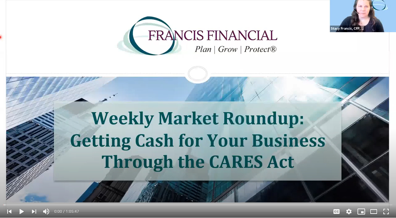 Weekly Market Roundup: Protecting Your Portfolio