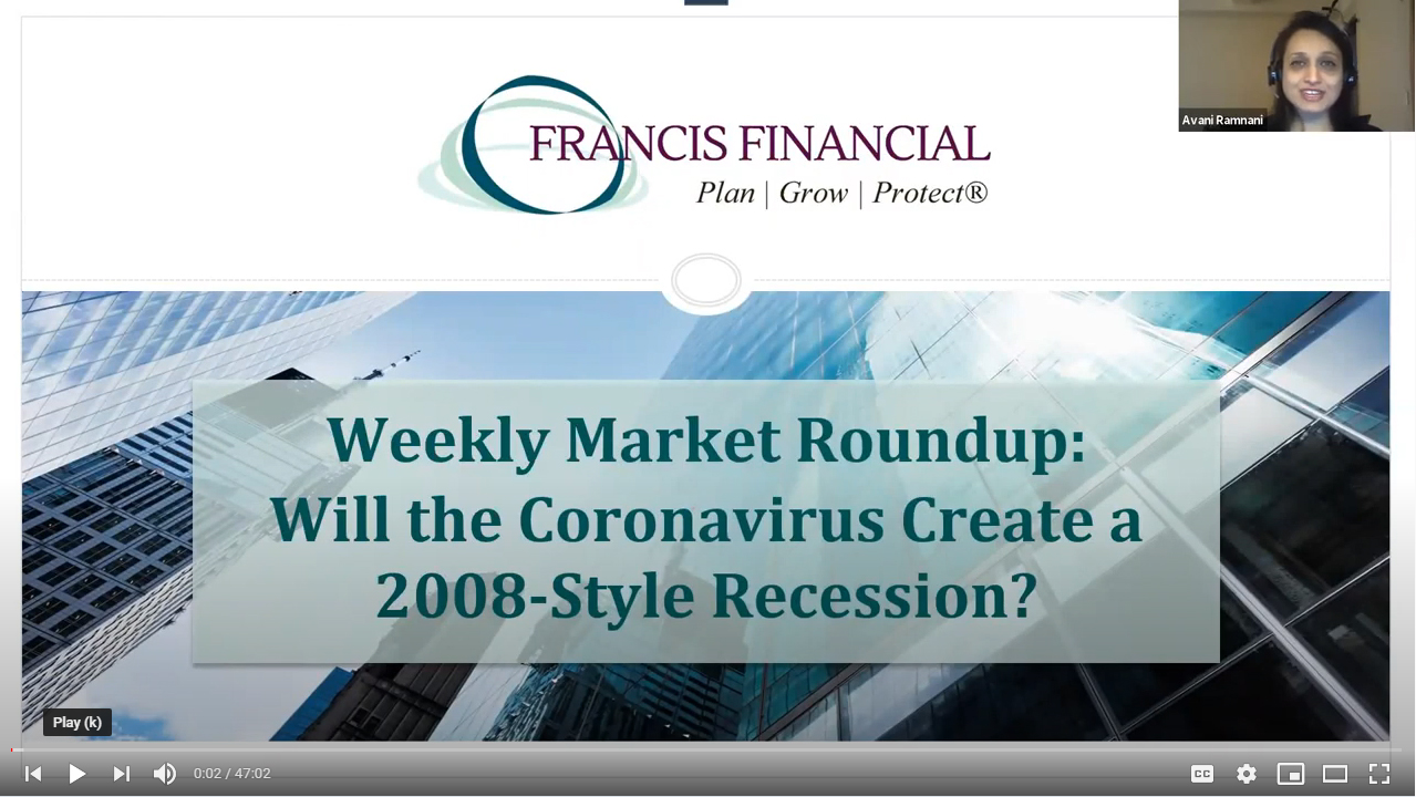 Will the Coronavirus Create a 2008 Style Recession in Market